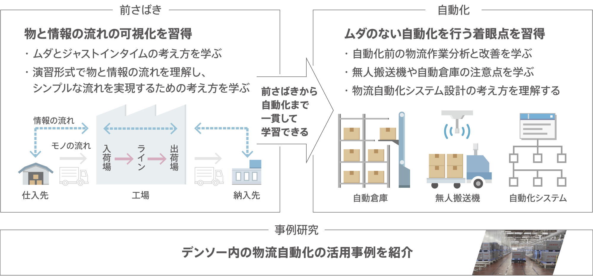コースの特徴