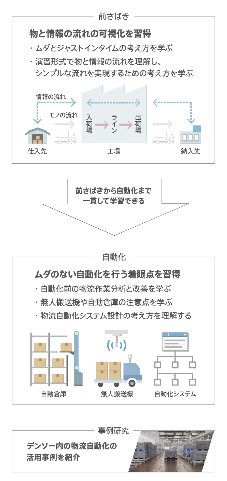 コースの特徴